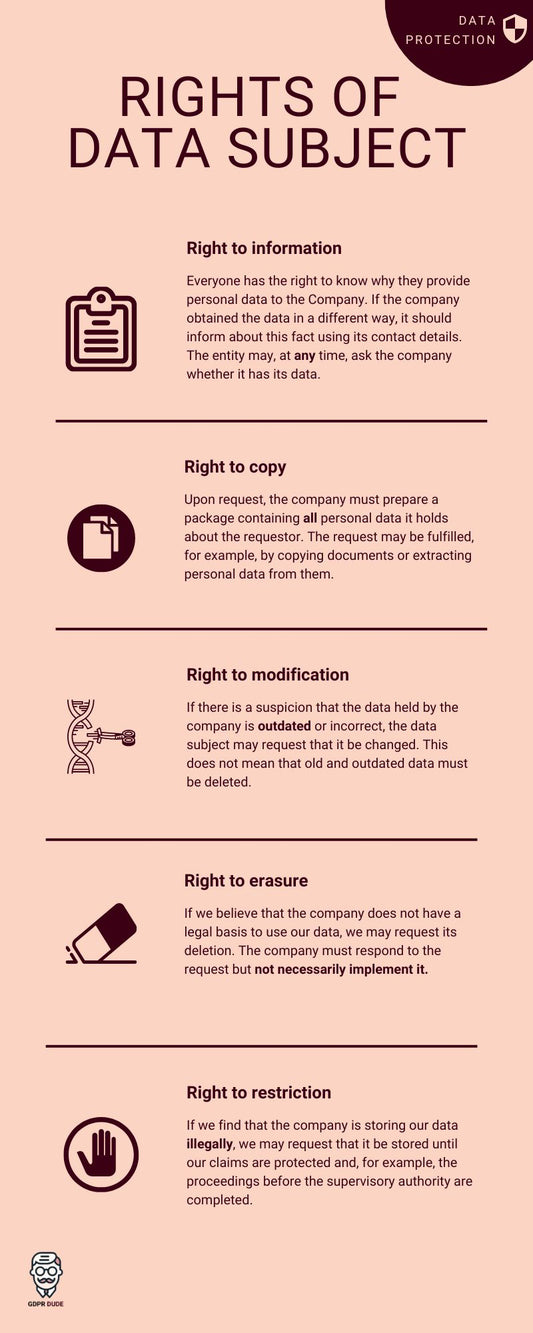 Infographics package ENG